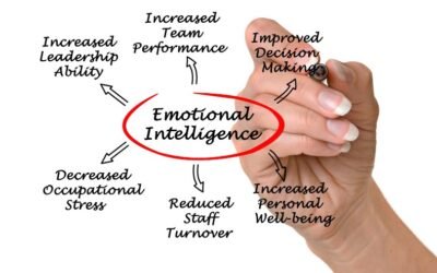Emotional Intelligence in a Confidential, Remote Setting and More